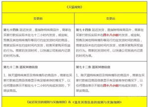 天猫发布新规,商家发货将提速