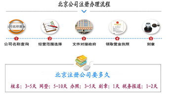 北京企业注册代办服务 专业助力便捷创业